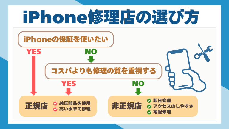 島根県のiPhone修理店の選び方