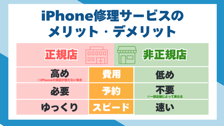 iPhone修理サービスのメリット・デメリット