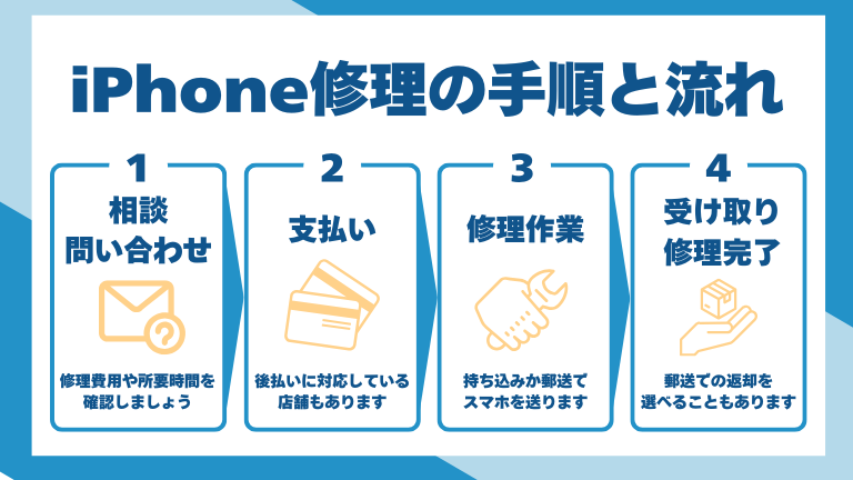 iPhone修理サービスを利用する手順と流れ
