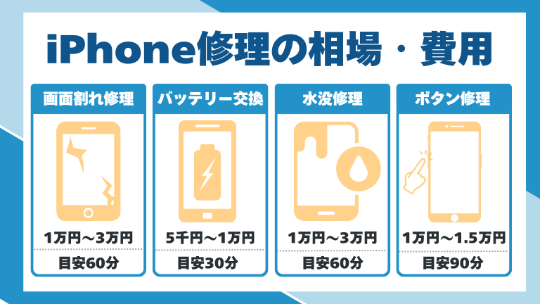 島根県のiPhone修理の相場
