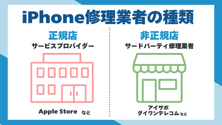 iPhone修理業者の種類（正規と非正規店）