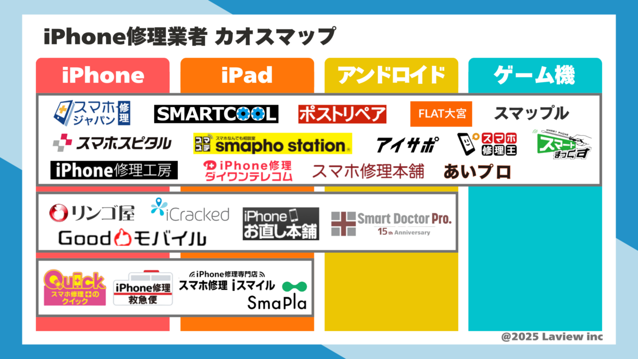 【プレスリリース】「最新版｜iPhone修理業者カオスマップ」
