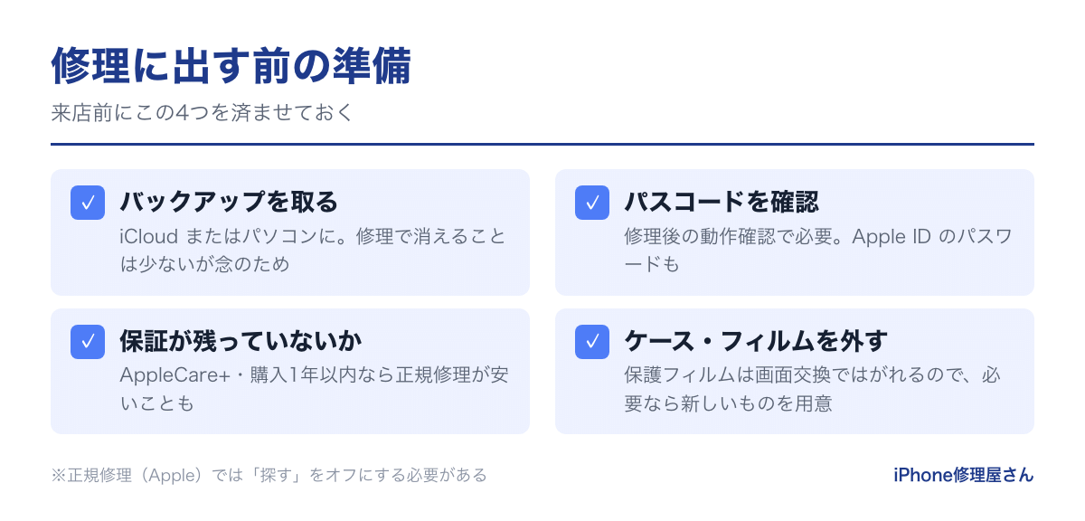 iPhone修理に出す前の準備(バックアップ・パスコード・保証の確認)