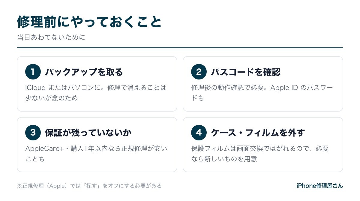 iPhone修理に出す前の準備(バックアップ・パスコード・保証の確認)