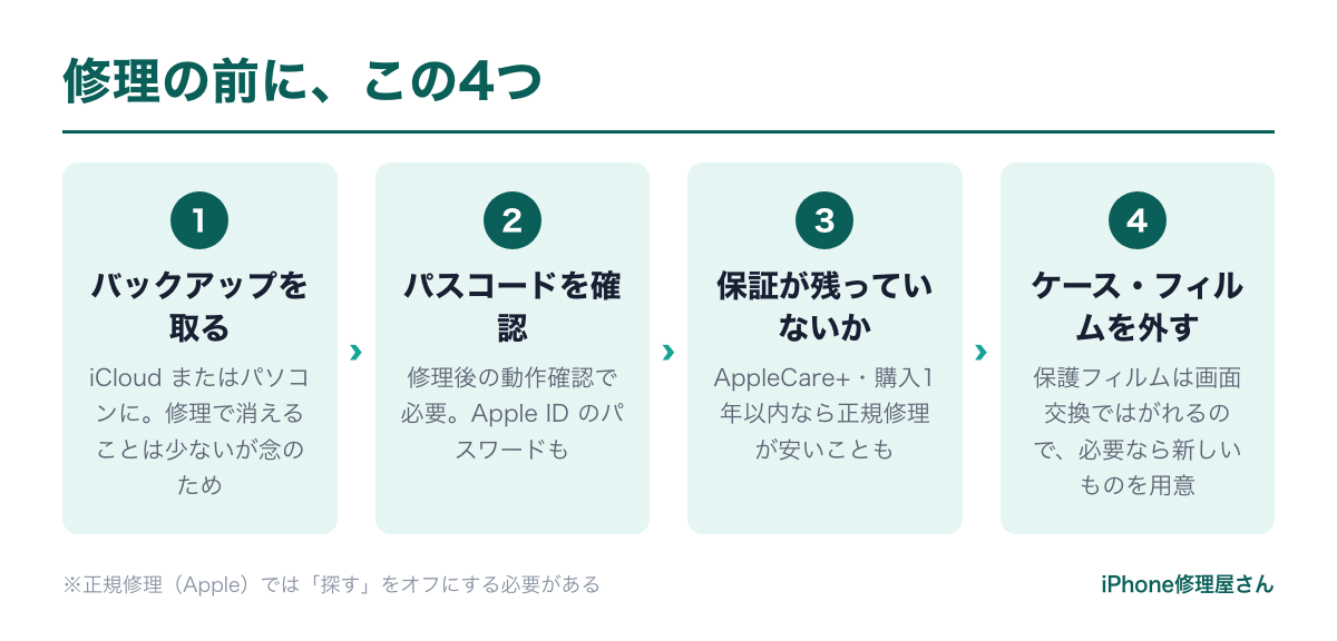 iPhone修理に出す前の準備(バックアップ・パスコード・保証の確認)