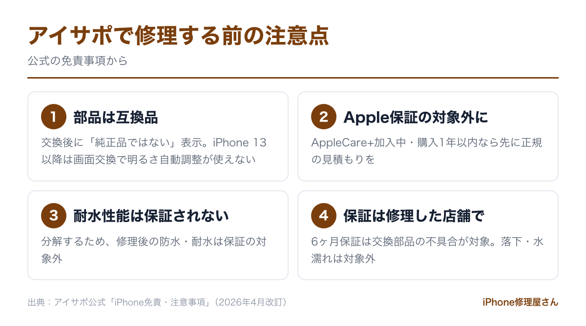 アイサポで修理する前の注意点(互換部品・Apple保証・耐水性能・店舗保証)