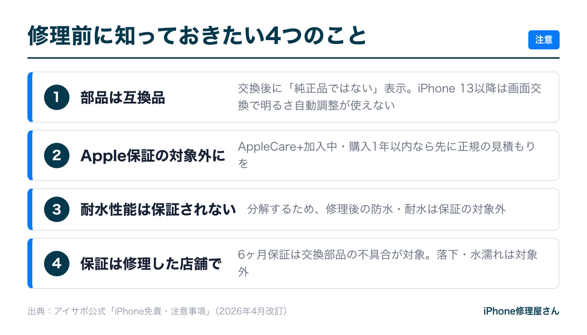アイサポで修理する前の注意点（互換部品・Apple保証・耐水性能・店舗保証）