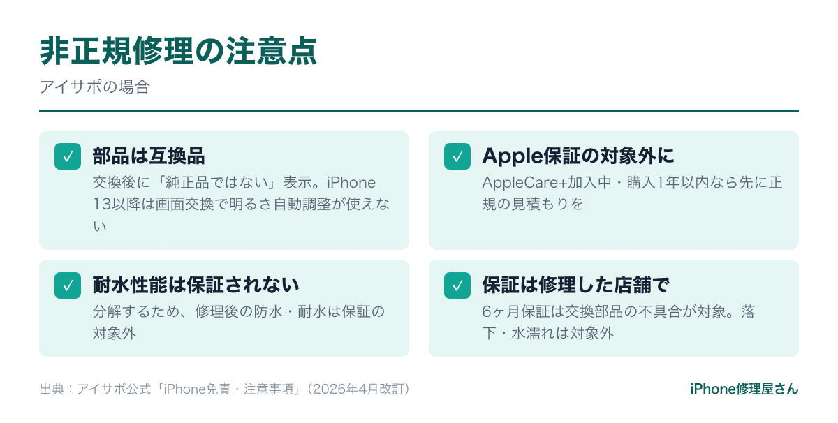 アイサポで修理する前の注意点（互換部品・Apple保証・耐水性能・店舗保証）