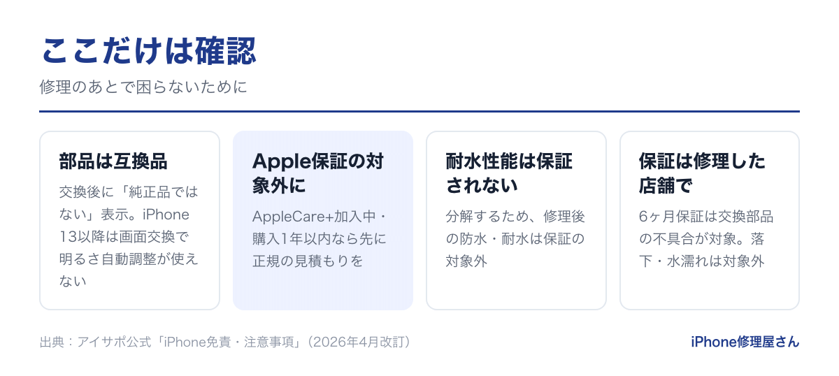 アイサポで修理する前の注意点（互換部品・Apple保証・耐水性能・店舗保証）