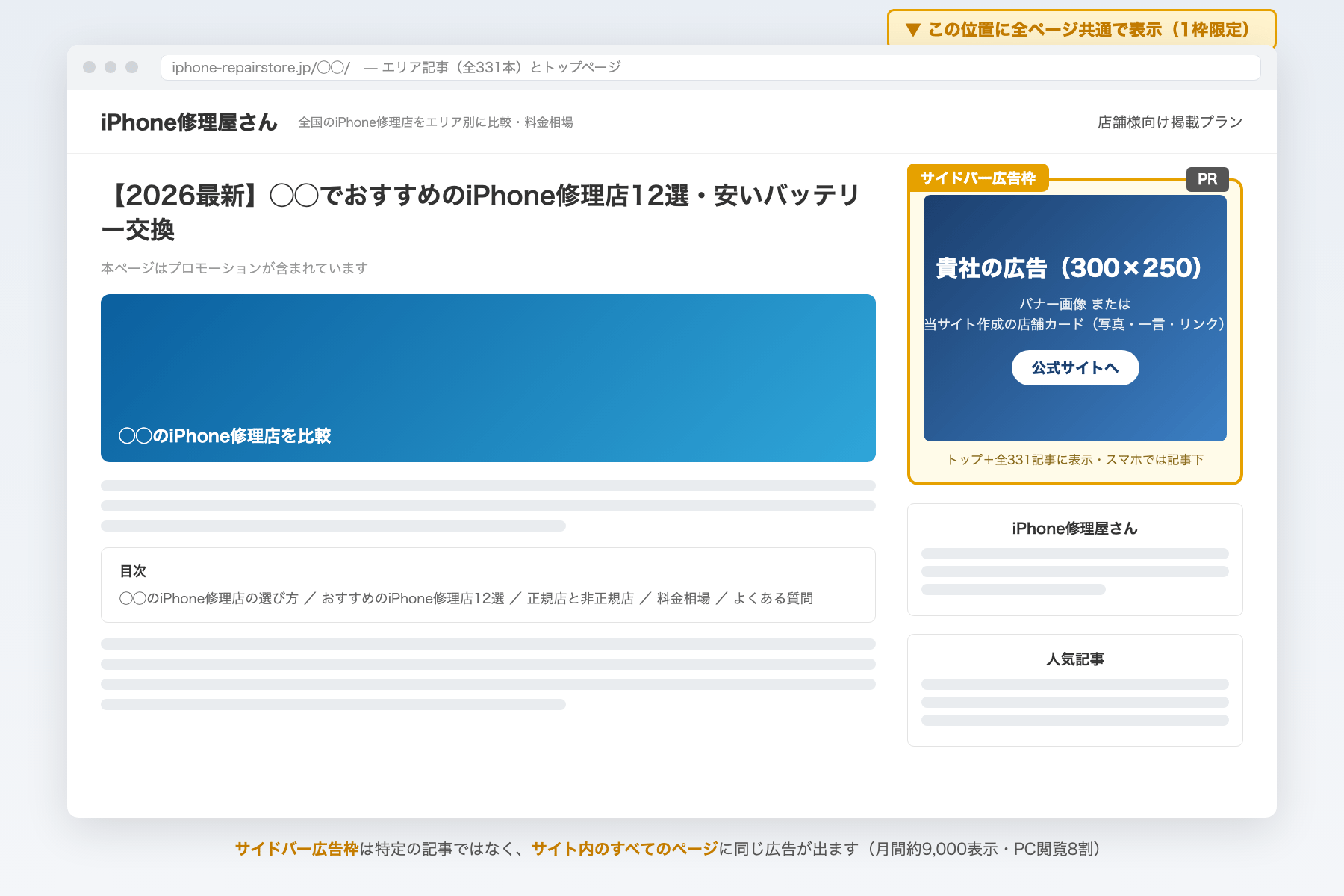 サイドバー広告枠のイメージ:トップページと全エリア記事のサイドバー上部に、300×250のバナーまたは店舗カードをPR表示付きで全ページ共通掲載