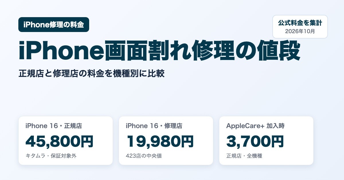 iPhone画面割れ修理の値段（iPhone 16の正規店と修理店の料金、AppleCare+加入時の料金）