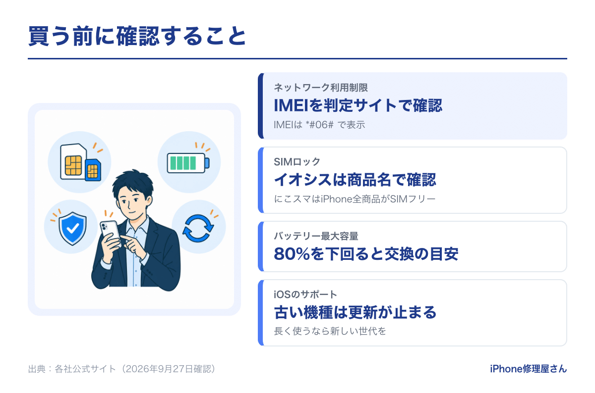 中古iPhoneを買う前に確認すること