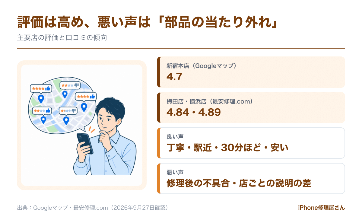 ダイワンテレコムの評価と口コミの傾向