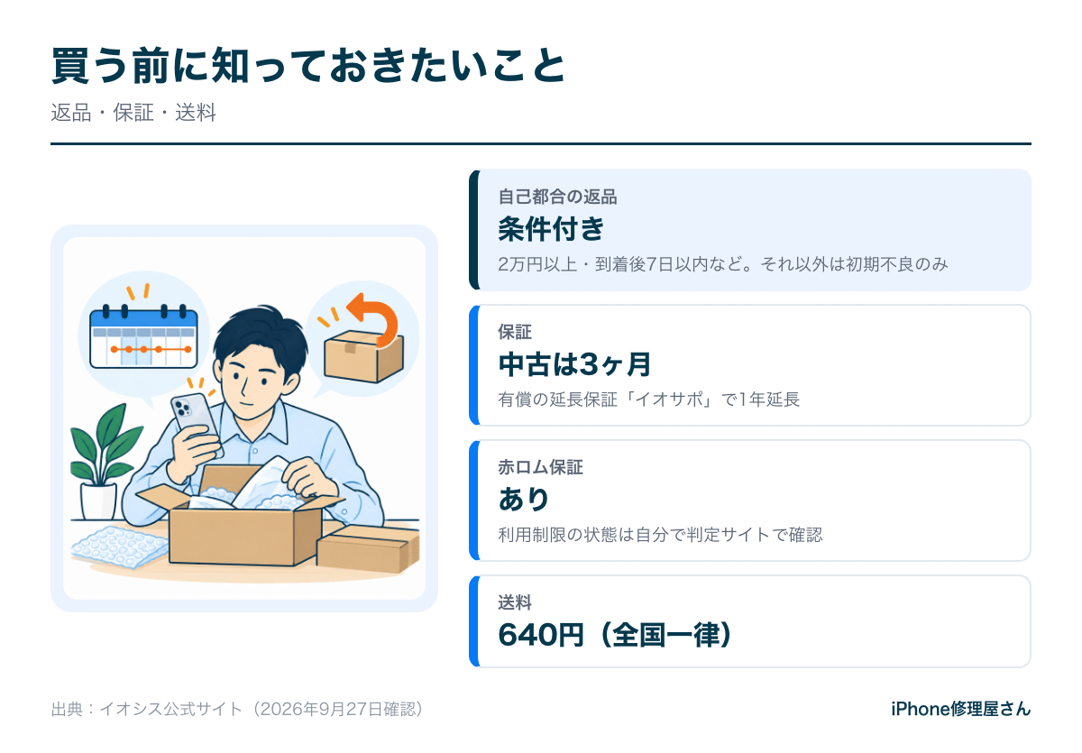 イオシスで買う前に知っておきたい返品・保証・送料