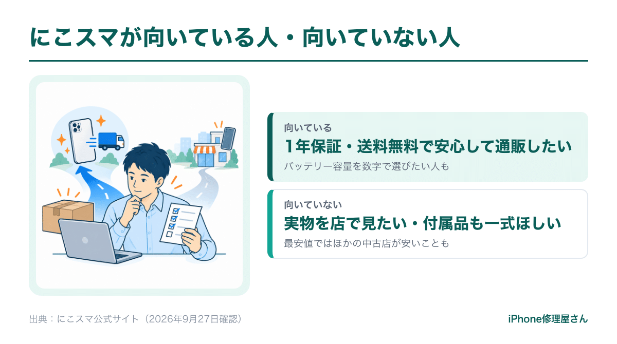 にこスマが向いている人と向いていない人